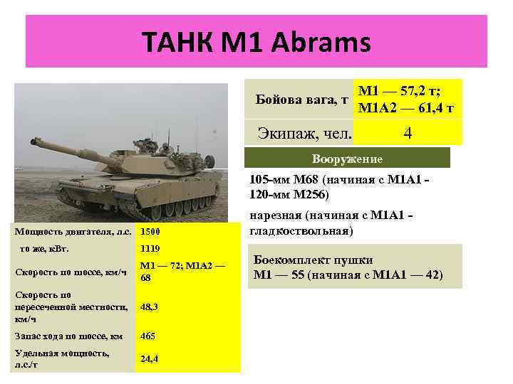 ТАНК M 1 Abrams Бойова вага, т М 1 — 57, 2 т; М