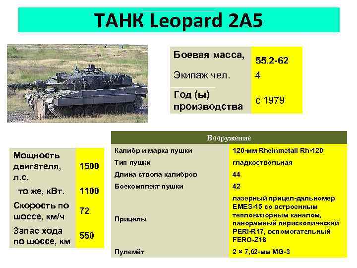 ТАНК Leopard 2 A 5 Боевая масса, 55, 2 -62 т Экипаж чел. 4