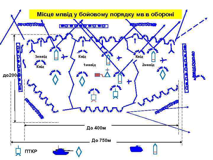 Місце мпвід у бойовому порядку мв в обороні МОТОПІХОТНИЙ ВЗВОД В ОБОРОНІ 3 мпвід