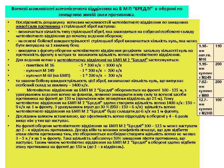 Вогневі можливості мотопіхотного відділення на Б М П “БРЕДЛІ” в обороні по знищенню живій