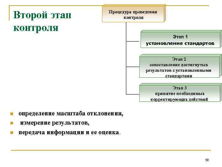 Второй этап контроля Процедура проведения контроля Этап 1 установление стандартов Этап 2 сопоставление достигнутых