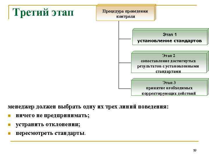 Сопоставьте стадии проекта и виды бюджетов