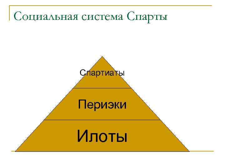 Схема политического устройства спарты