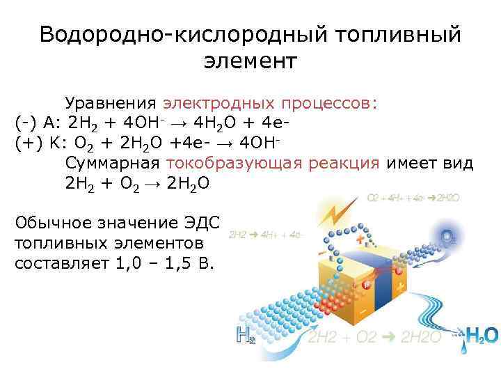 Составить электронные уравнения