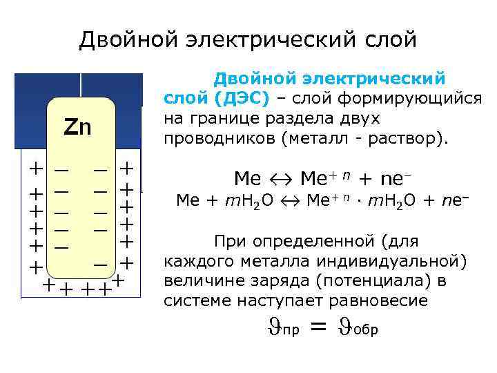 Двойной электрический слой