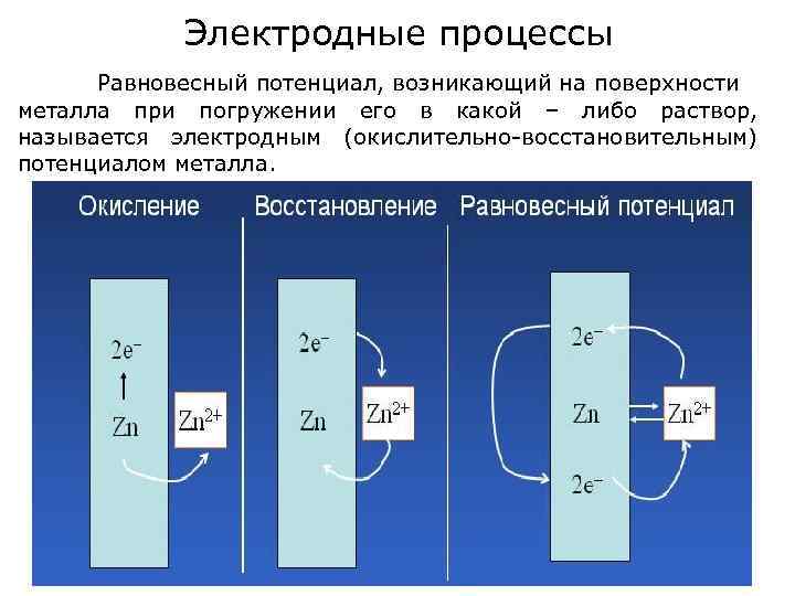 Как составить схему электродных процессов