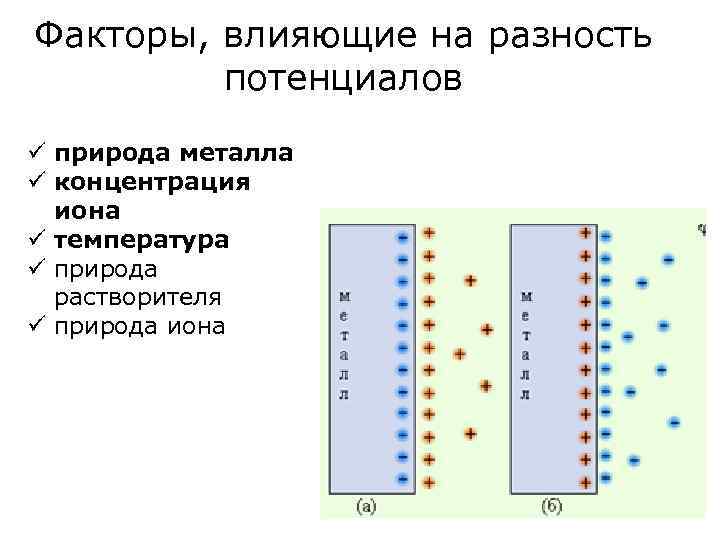 Факторы, влияющие на разность потенциалов ü природа металла ü концентрация иона ü температура ü