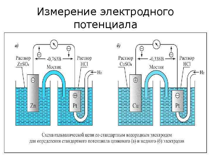 Схема гальванического элемента водородного электрода