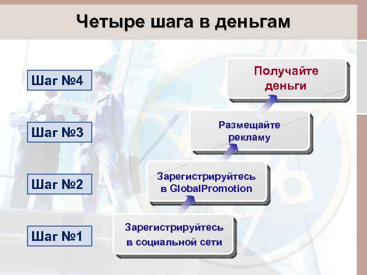 Четыре шага в деньгам Получайте деньги Шаг № 4 Шаг № 3 Шаг №