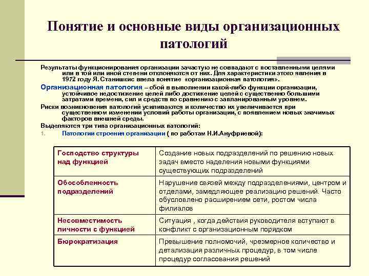 Понятие и основные виды организационных патологий Результаты функционирования организации зачастую не совпадают с поставленными