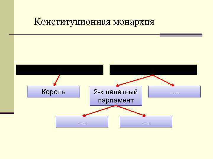 2 конституционная монархия