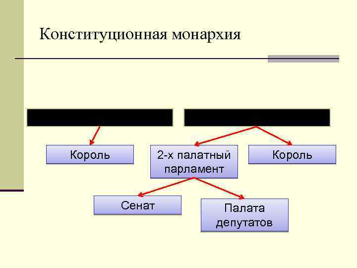 Примеры конституционной монархии