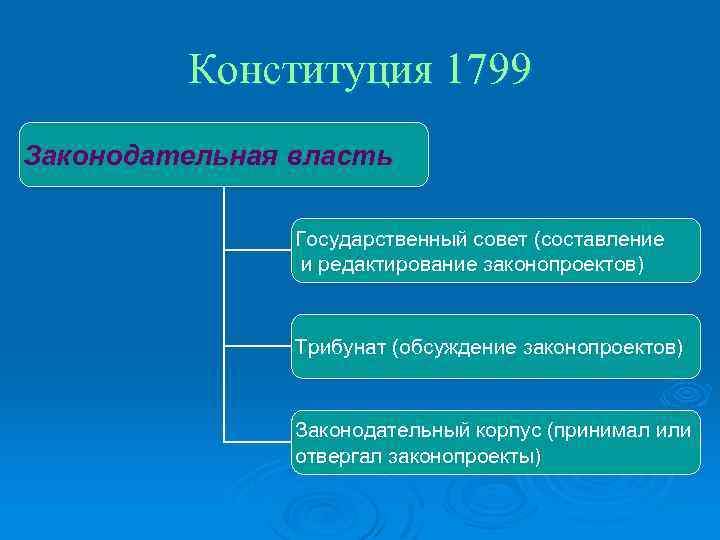 Проекты законов и законодательных предложений не содержат