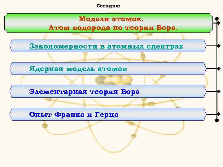 Сегодня: Модели атомов. Атом водорода по теории Бора. Закономерности в атомных спектрах Ядерная модель