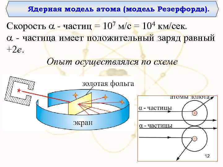 Ядерная модель атома (модель Резерфорда). Скорость - частиц = 107 м/с = 104 км/сек.