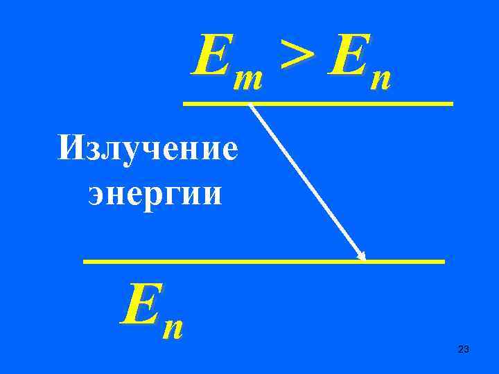 Em > E n Излучение энергии Еn 23 