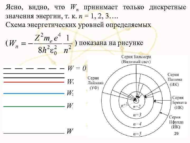 Ясно, видно, что Wn принимает только дискретные значения энергии, т. к. n = 1,
