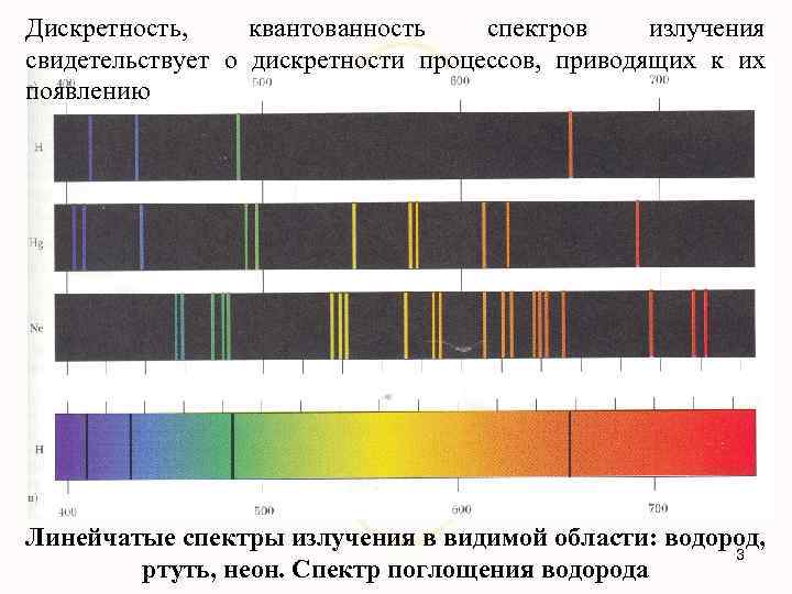 Дискретность, квантованность спектров излучения свидетельствует о дискретности процессов, приводящих к их появлению Линейчатые спектры
