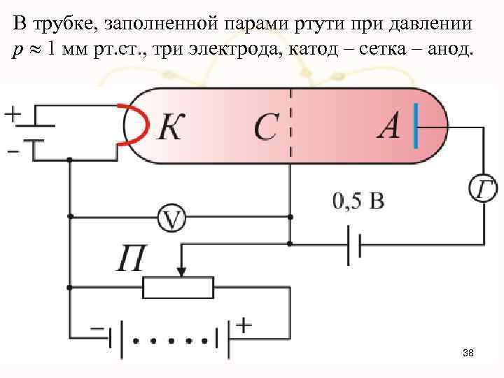 В трубке, заполненной парами ртути при давлении р 1 мм рт. ст. , три