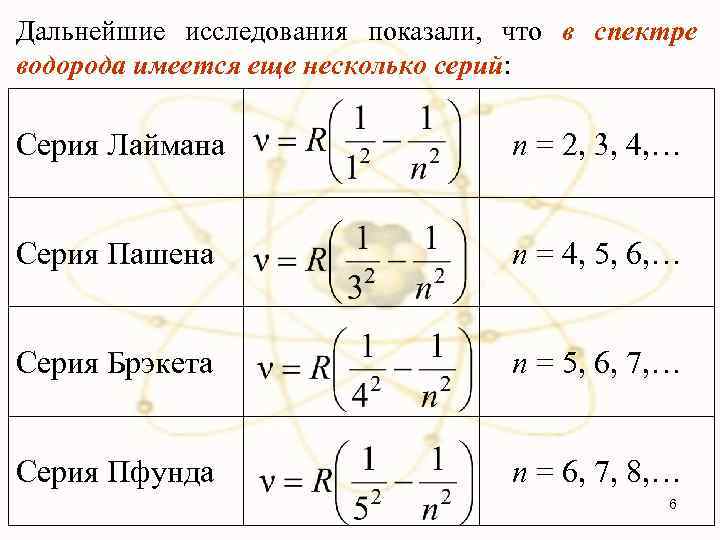 Дальнейшие исследования показали, что в спектре водорода имеется еще несколько серий: Серия Лаймана n