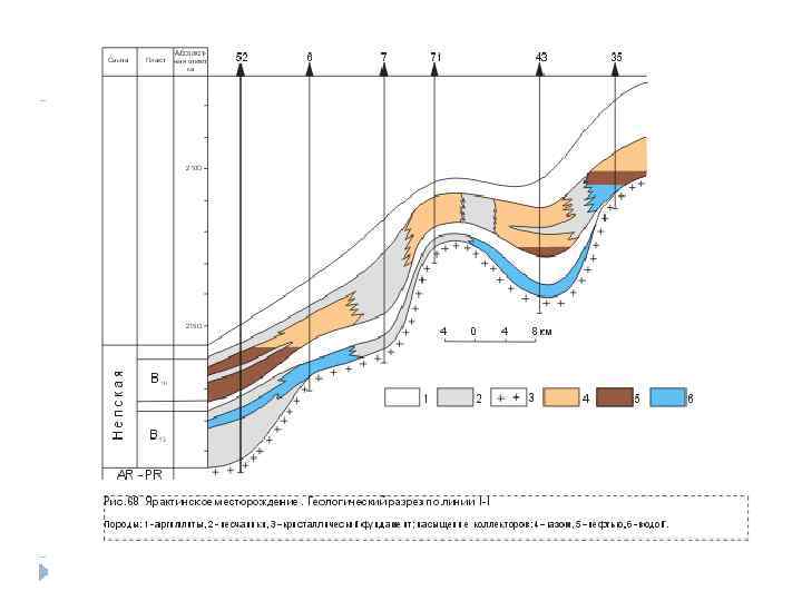 Характеристика месторождений. Геологический разрез Ярактинского месторождения. Ковыктинское месторождение геологический разрез. Разрез Ярактинского месторождения. Геологический разрез Даниловского месторождения.