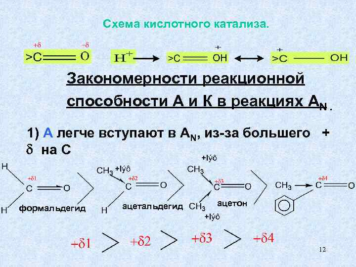 Cхема кислотного катализа. Закономерности реакционной способности А и К в реакциях AN. 1) A