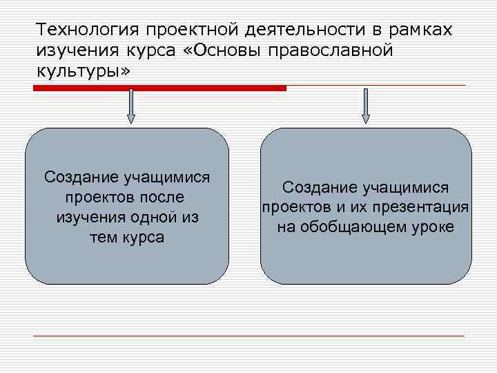 Технология проектной деятельности в рамках изучения курса «Основы православной культуры» Создание учащимися проектов после