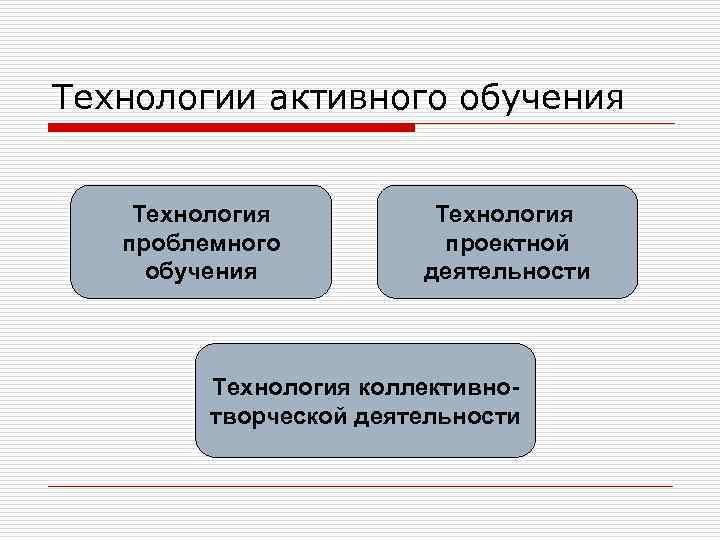 Технологии активного обучения Технология проблемного обучения Технология проектной деятельности Технология коллективнотворческой деятельности 