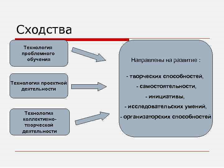 Технология развивающего проблемного обучения