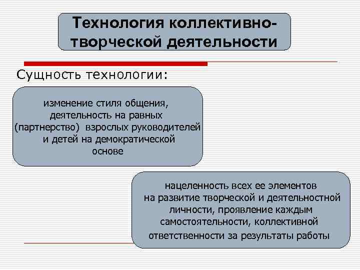 Технология коллективнотворческой деятельности Сущность технологии: изменение стиля общения, деятельность на равных (партнерство) взрослых руководителей