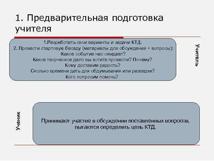 1. Предварительная подготовка учителя Ученик Принимают участие в обсуждении поставленных вопросов, пытаются определить цель