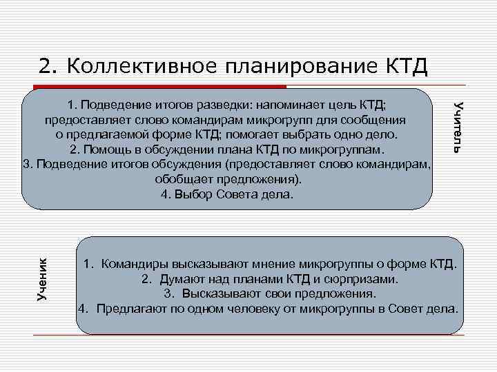 Коллективные планы. Коллективное планирование. Планирование КТД. Коллективное планирование план. Приемы для коллективного планирования КТД.