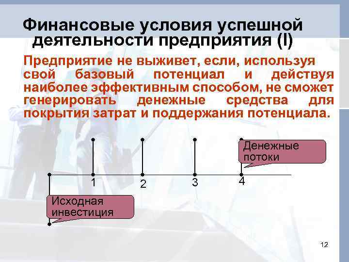 Финансовые условия успешной деятельности предприятия (І) Предприятие не выживет, если, используя свой базовый потенциал