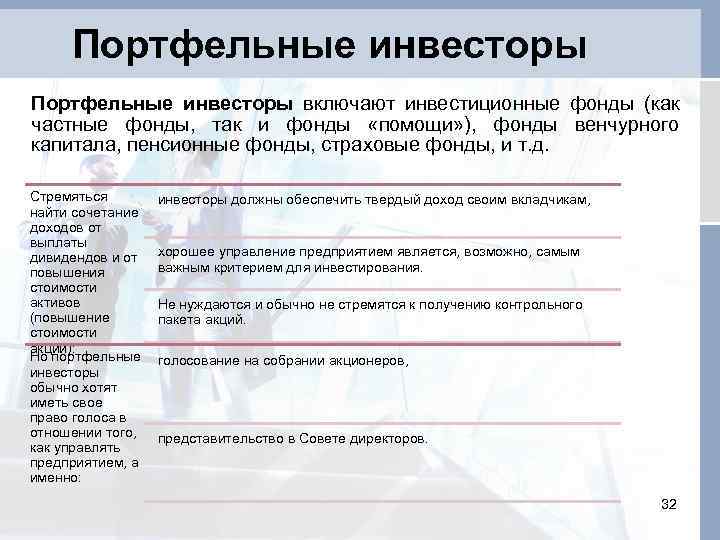 Портфельные инвесторы включают инвестиционные фонды (как частные фонды, так и фонды «помощи» ), фонды