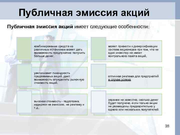 Публичная эмиссия акций имеет следующие особенности: комбинирование средств из различных источников может дать возможность