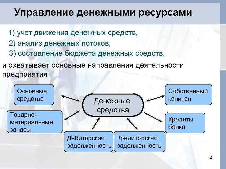 Управление денежными ресурсами 1) учет движения денежных средств, 2) анализ денежных потоков, 3) составление