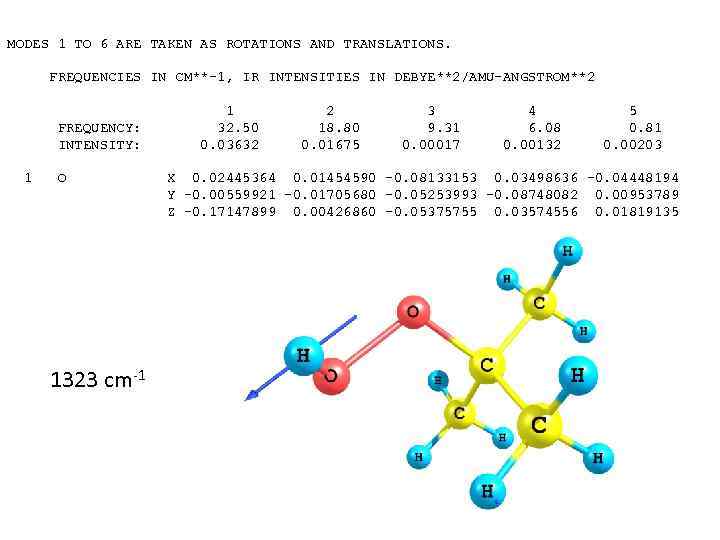 MODES 1 TO 6 ARE TAKEN AS ROTATIONS AND TRANSLATIONS. FREQUENCIES IN CM**-1, IR