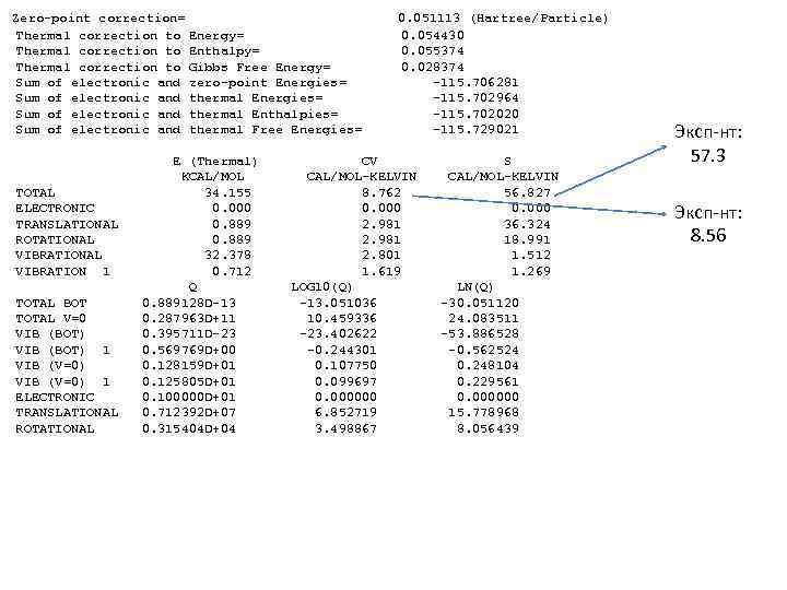 Zero-point correction= Thermal correction to Energy= Thermal correction to Enthalpy= Thermal correction to Gibbs