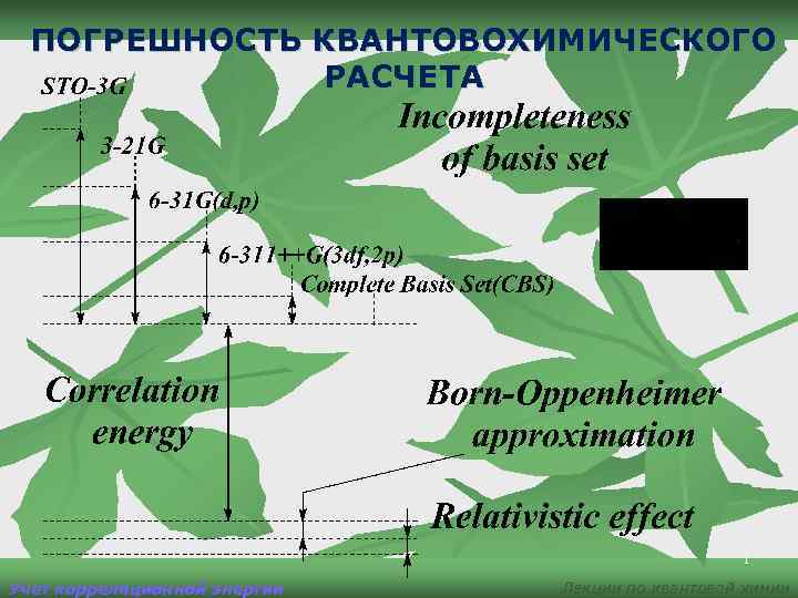ПОГРЕШНОСТЬ КВАНТОВОХИМИЧЕСКОГО РАСЧЕТА 1 Учет корреляционной энергии Лекции по квантовой химии 