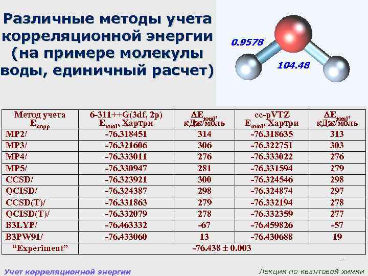Различные методы учета корреляционной энергии (на примере молекулы воды, единичный расчет) Метод учета Eкорр