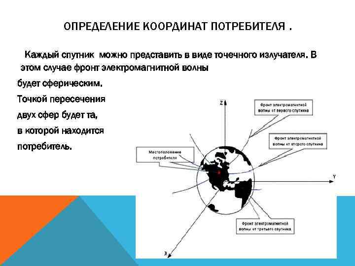 ОПРЕДЕЛЕНИЕ КООРДИНАТ ПОТРЕБИТЕЛЯ. Каждый спутник можно представить в виде точечного излучателя. В этом случае