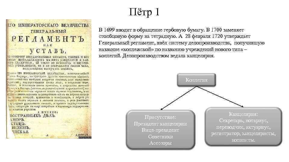 Пётр 1 В 1699 вводит в обращение гербовую бумагу. В 1700 заменяет столбцовую форму