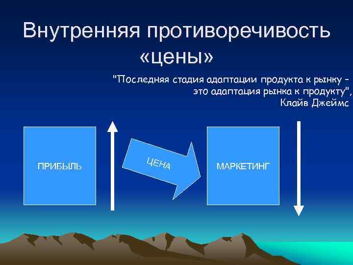 Внутренняя противоречивость «цены» 