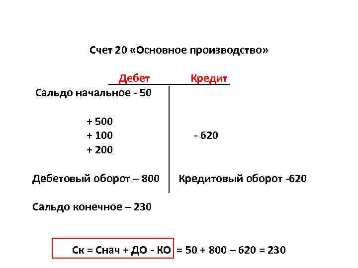 Сальдо конечное. Схема счета 20. Схема 20 счета бухгалтерского учета. Схема счета 20 основное производство. 20 Счет сальдо начальное.