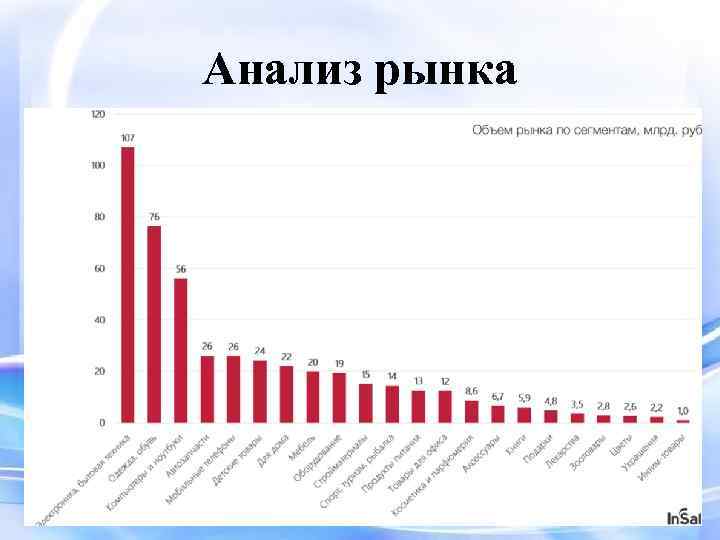 Анализ рынка 