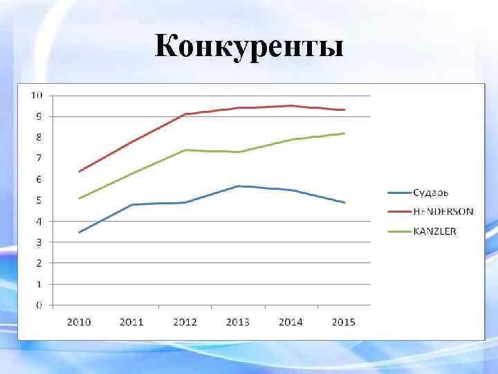 Конкуренты 