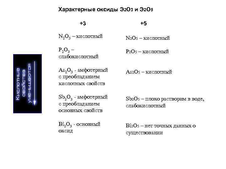 Если элемент образующий оксид имеет переменную. Оксид состава э2о5. Э2о5 формула высшего оксида. Высший оксид э2о5. Элемент образующий оксид состава эо2.