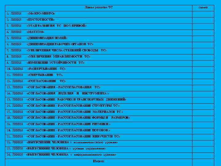 Линия развития ТС 1. ЛИНИЯ «МАКРО-МИКРО» 2. ЛИНИЯ «ПУСТОТНОСТИ» 3. ЛИНИЯ «ЭТАП РАЗВИТИЯ ТС