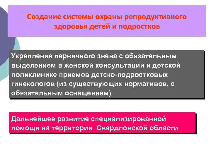  Создание системы охраны репродуктивного здоровья детей и подростков Укрепление первичного звена с обязательным