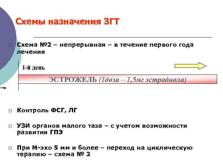 Эстрожель утрожестан схема приема